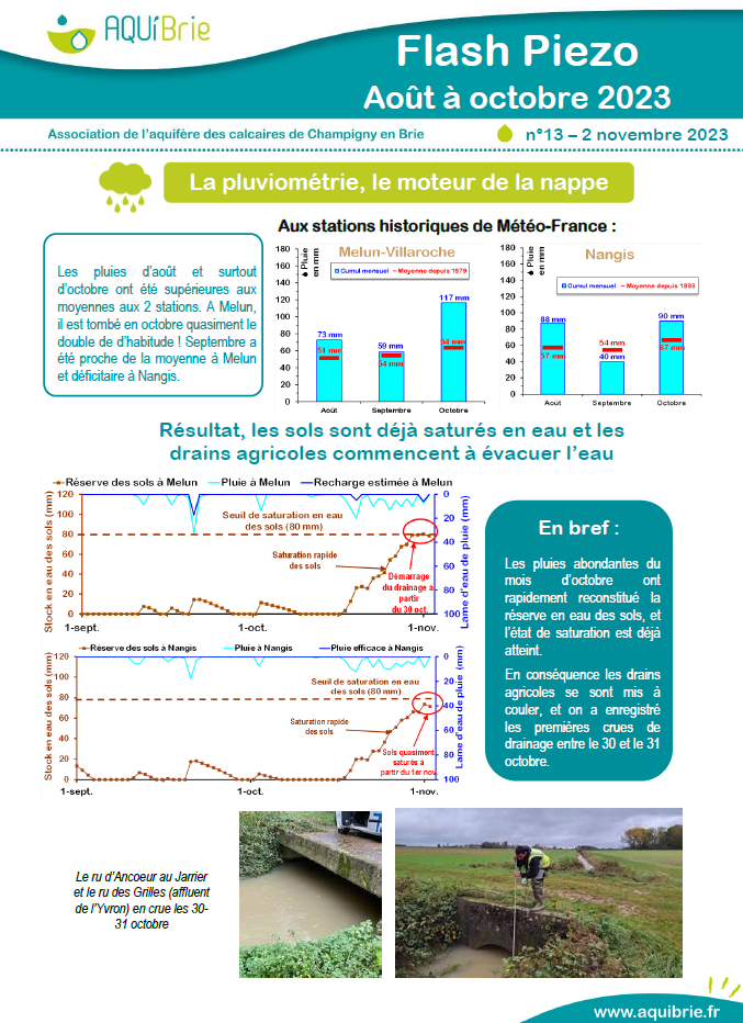 Flash Piézo n13 Août à Octobre 2023 AQUI Brie Connaissance et